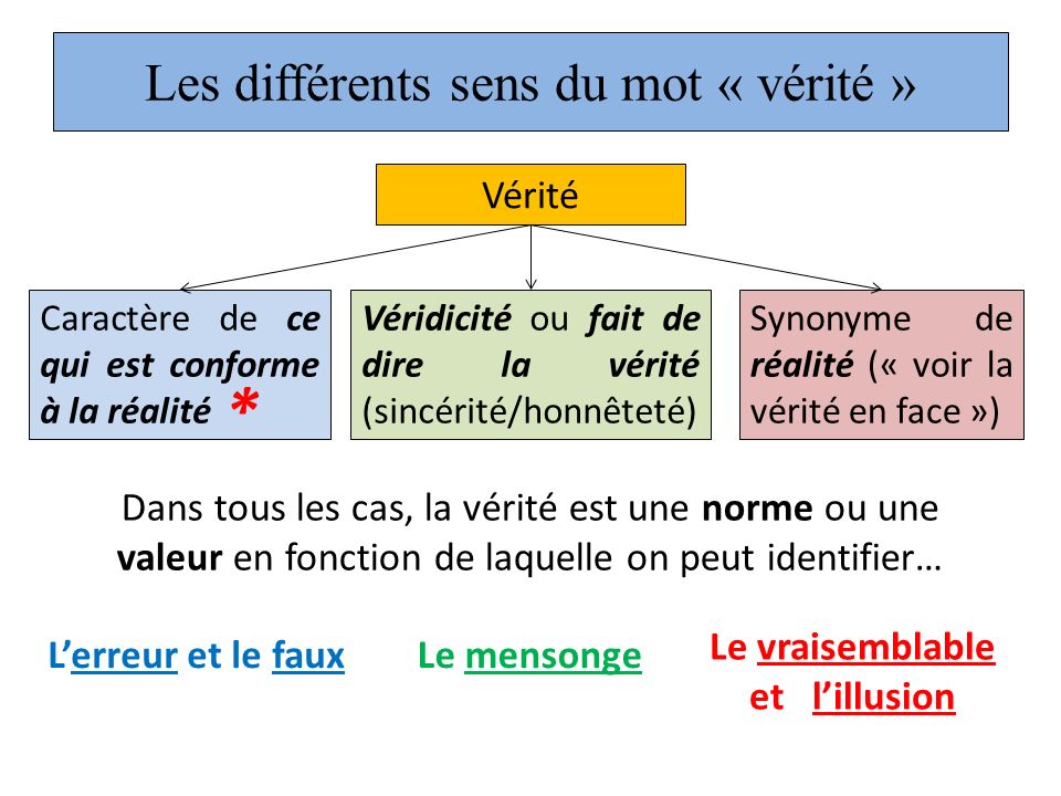 S quence 4 la raison et le r el ppt t l charger